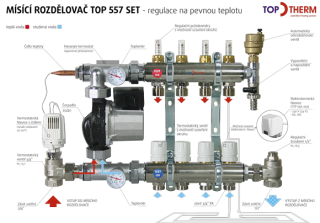 Toptherm rozdělovač podlahového topení TOP 557 A set 9 okruhů